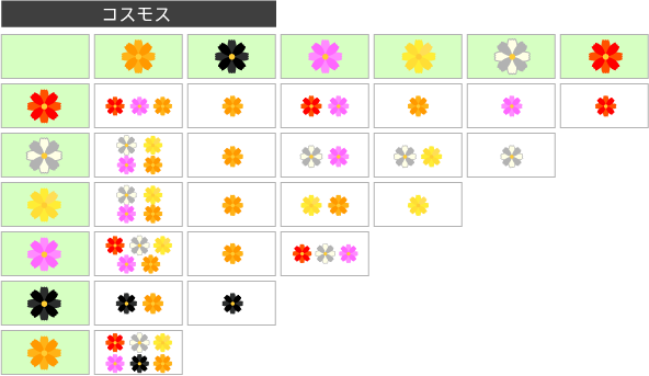 花の交配表（コスモス）