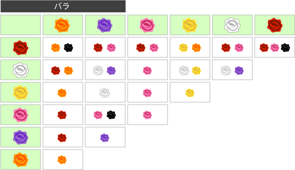 花の交配表一覧 裏技 攻略情報 攻略 裏技なら とび森 Com
