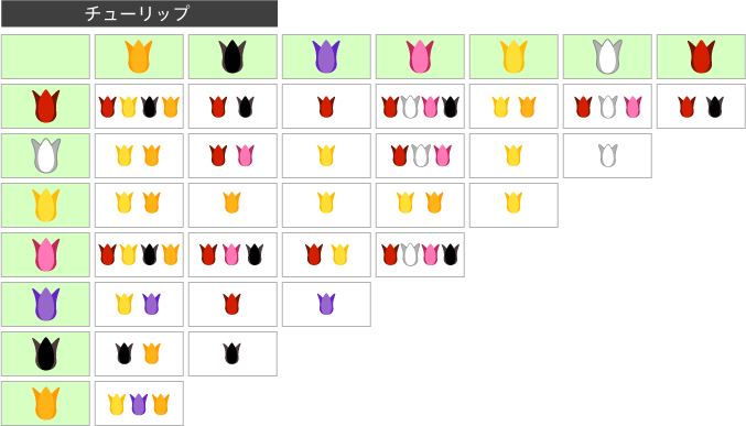 花の交配表一覧 裏技 攻略情報 攻略 裏技なら とび森 Com とびだせどうぶつの森 Com