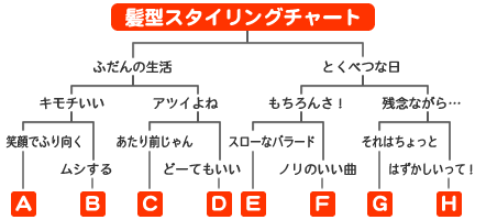 おいでよどうぶつの森 髪型