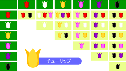 裏ワザ 攻略情報 森の生活編 花の交配表一覧 おいでよ どうぶつの森 攻略 裏技なら どうぶつの森 Com