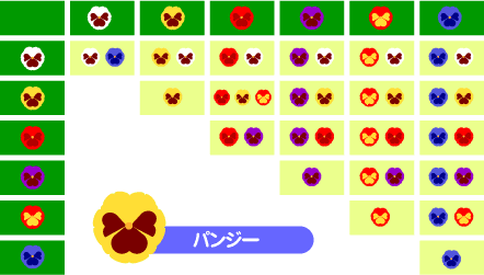 裏ワザ 攻略情報 森の生活編 花の交配表一覧 おいでよ どうぶつの森 攻略 裏技なら どうぶつの森 Com