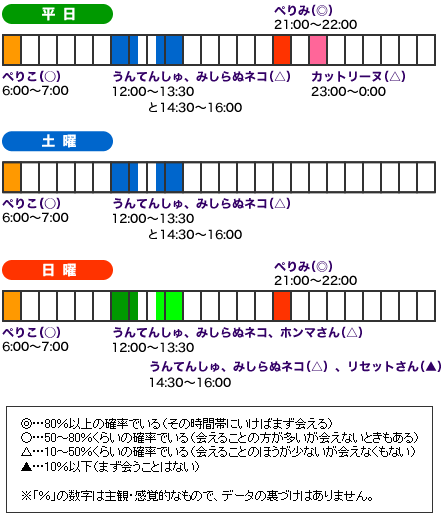 喫茶「ハトの巣」来客タイムテーブル