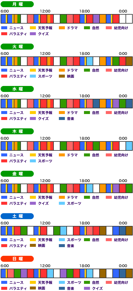 テレビ番組表