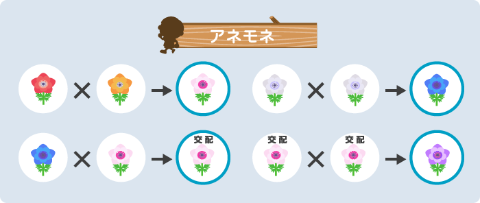 花の交配表一覧 花の交配表一覧［裏技・攻略情報］