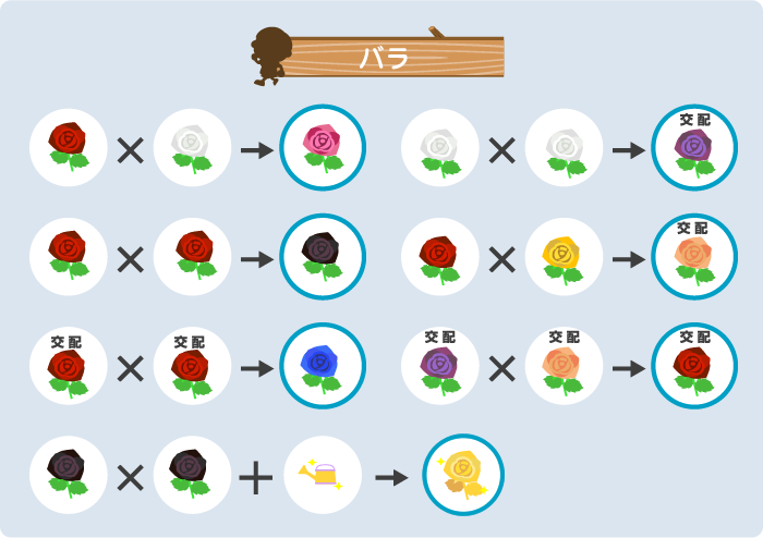 裏技 攻略情報 珍しい色の花を咲かせる方法 攻略 裏技なら あつ森 Com あつまれどうぶつの森 Com