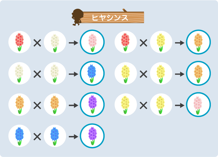 花 の 交配 表 一覧 あつ 森