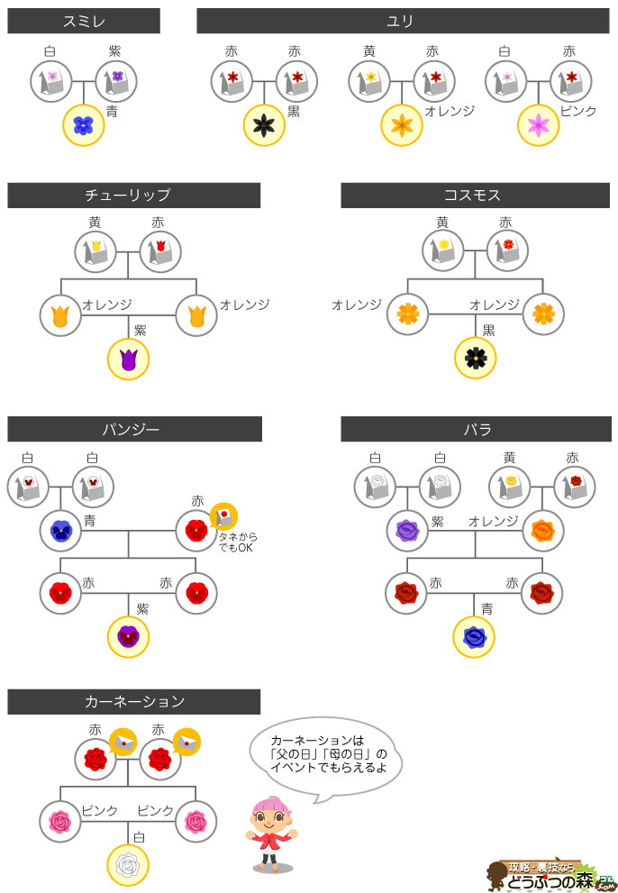 交配表 あつまれどうぶつの森